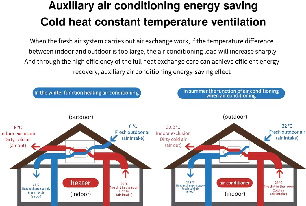 Recuperative Ventilation System