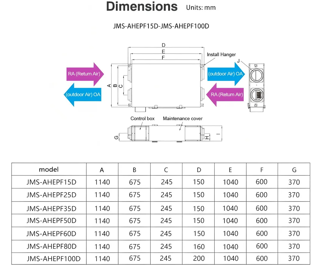 Recuperative Ventilation System