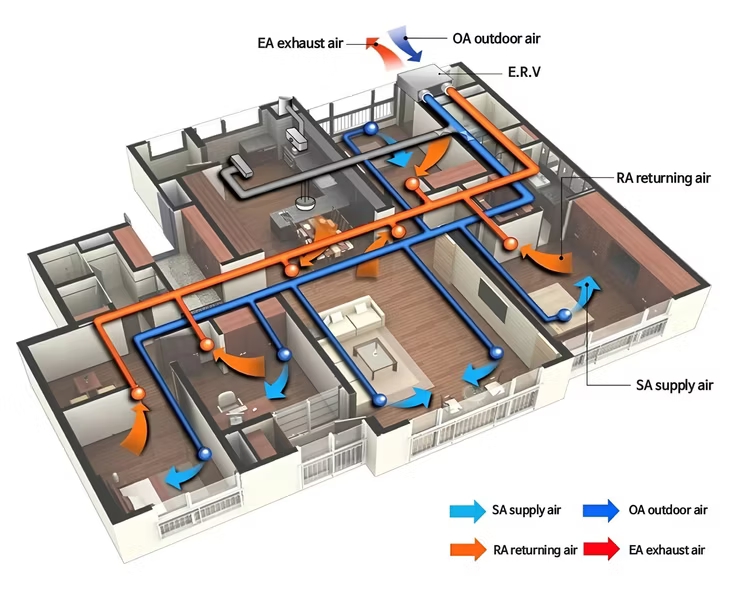 AC-on-Ceiling-Erv-System-Wall-Mounted-Heat-Exchanger-Wall-Vent-Fresh-Air-Supply-600cfm_副本 AC-on-Ceiling-Erv-System-Wall-Mounted-Heat-Exchanger-Wall-Vent-Fresh-Air-Supply-600cfm_副本