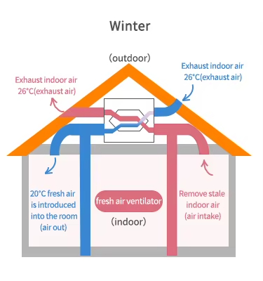 Where in Aguascalientes is an erv ventilation system suitable