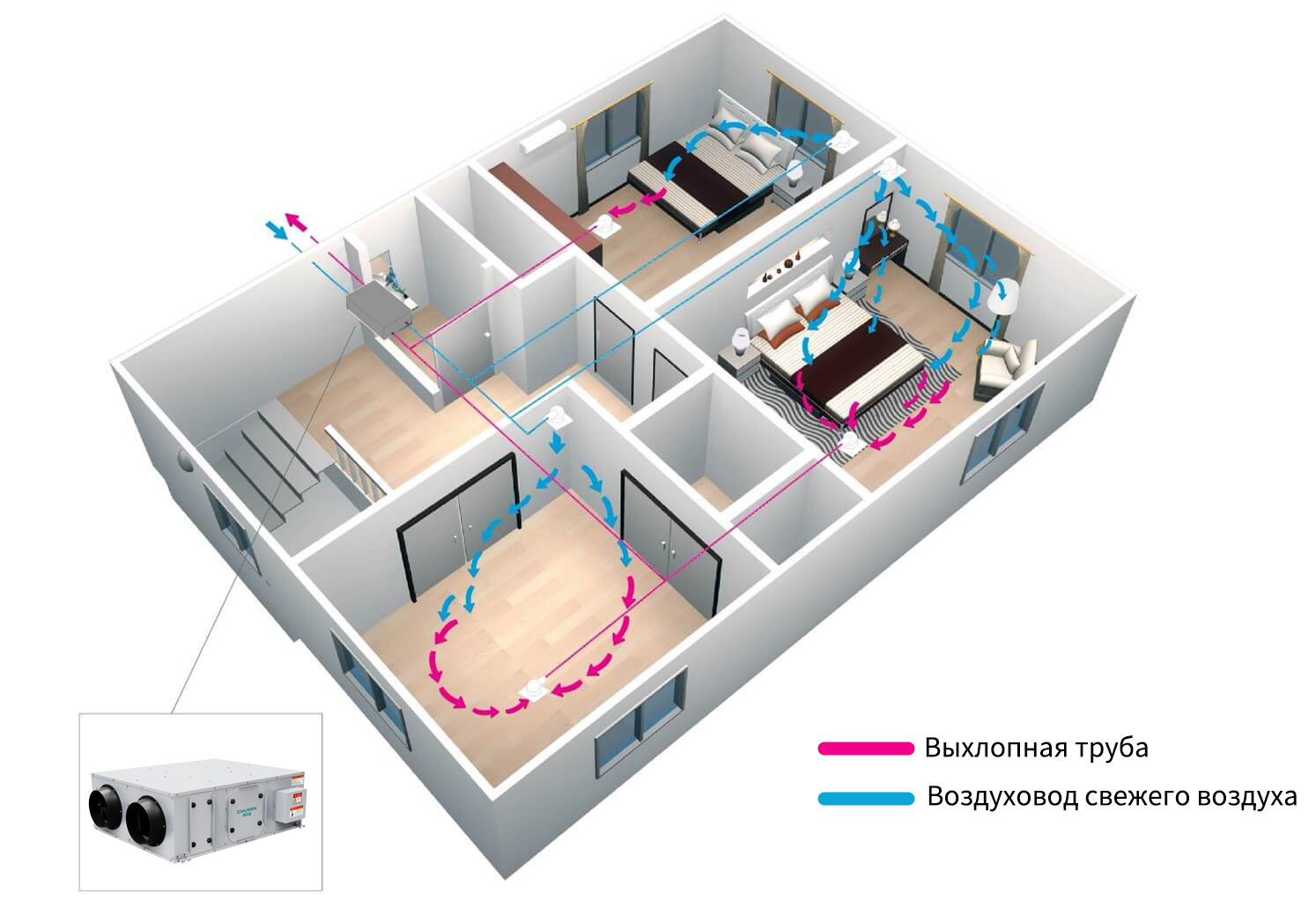 Максимальное энергосбережение с помощью высокоэффективных систем ERV.
