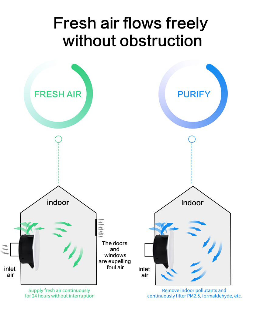What is a fresh air system?