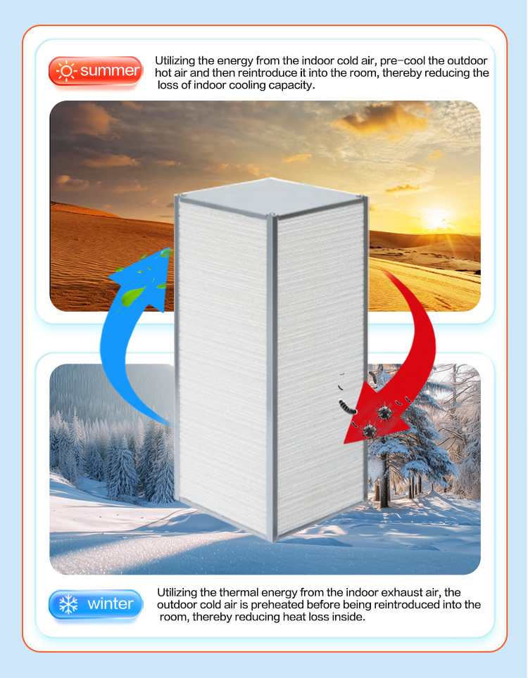 The features of the fresh air system