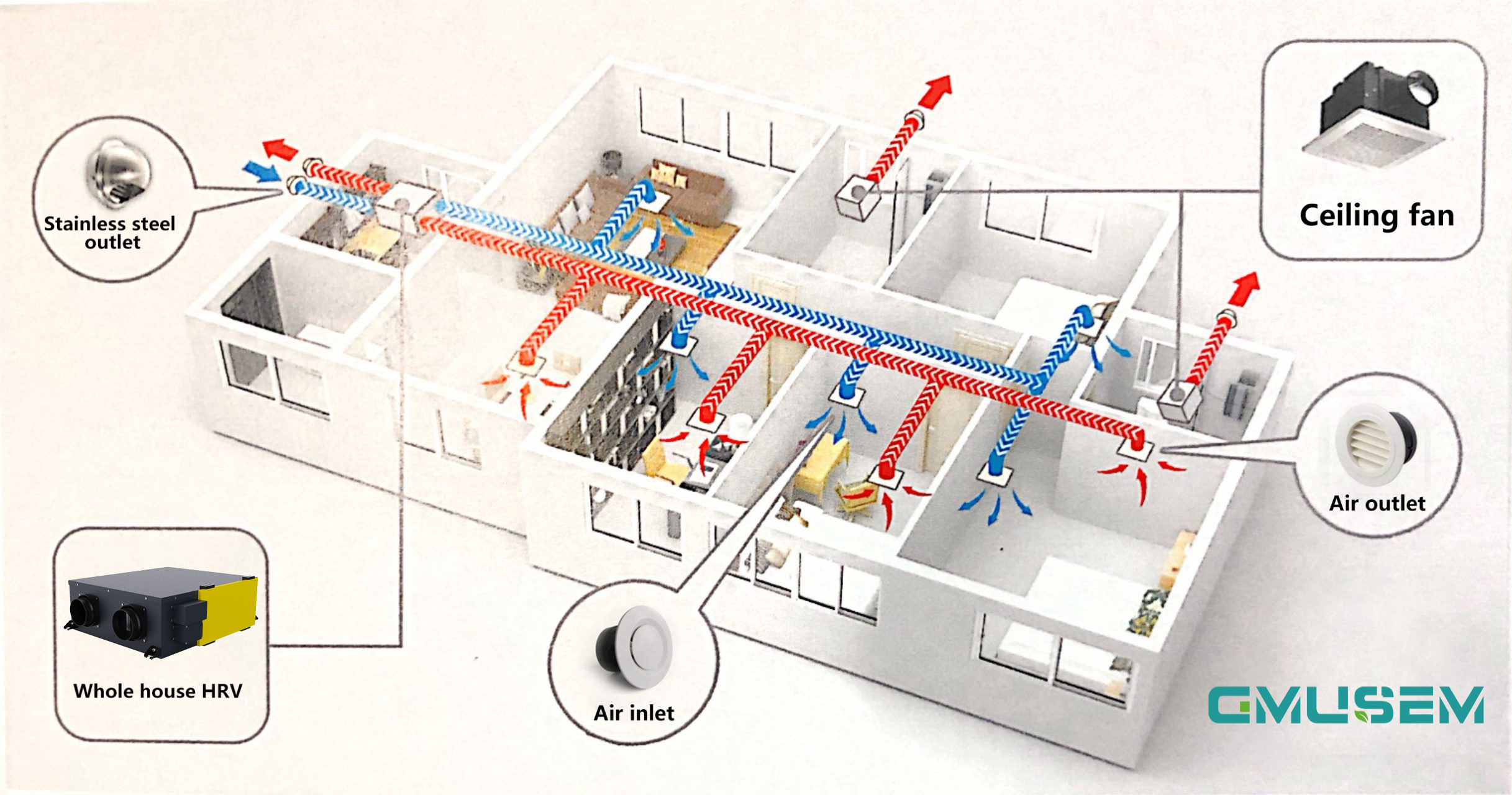 Breathe Easy with Balanced Ventilation: Your Guide to Cleaner, Comfortable Indoor Air Every Day
