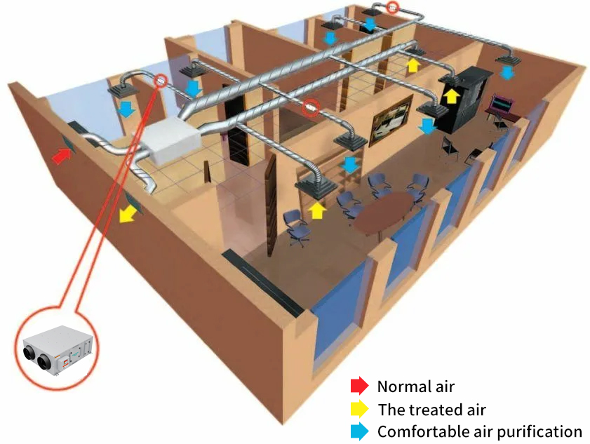 Why is Ventilation so Important for Buildings?