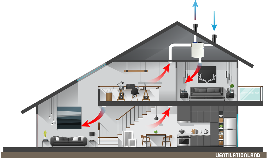 Ventilation Reimagined: How EVR & Renewable Energy Solutions Build Sustainable Buildings