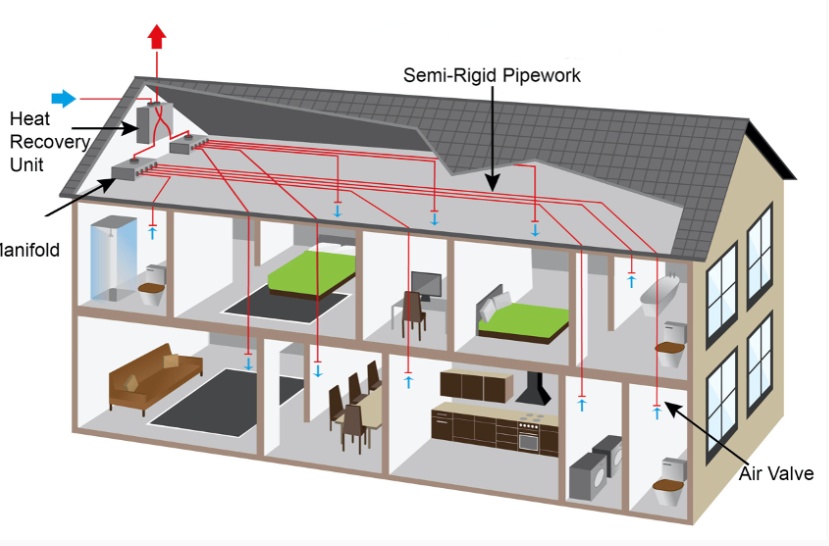 How Important Is It To Consider a Mechanical Ventilation with Heat Recovery System For Your New Build Home