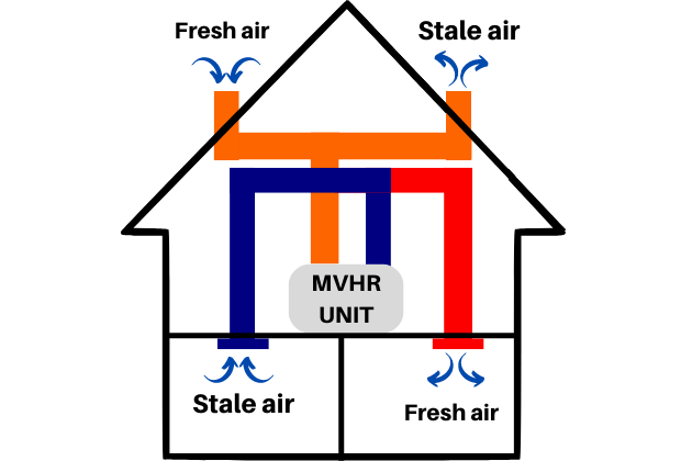 Should I Turn off my MVHR Machine When Money is Tight? Here’s the Truth