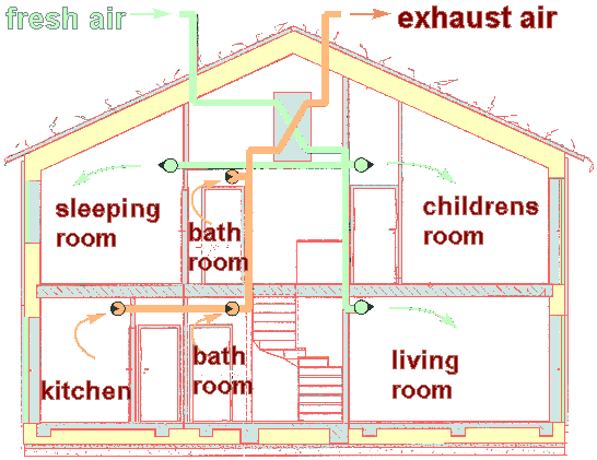 Passive House Ventilation System