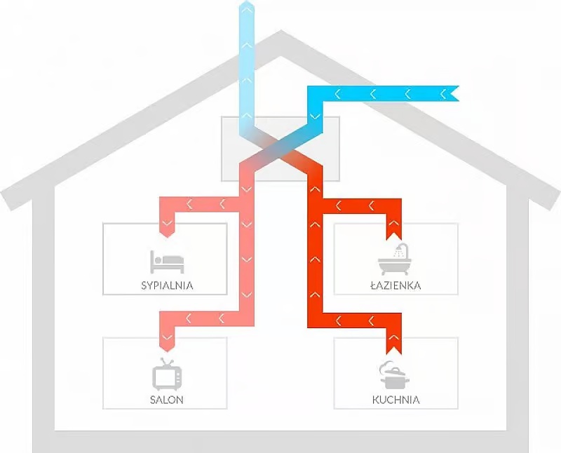 Smart Heat Recovery Ventilation: The Ultimate Ventilation Solution for Modern Homes
