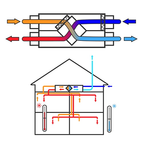 The Complete Guide to Mechanical Ventilation with Heat Recovery (MVHR)