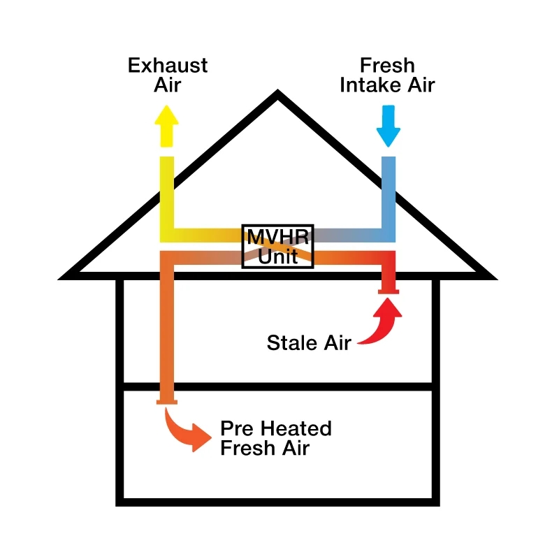 Fresh Air MVHR Life – Breathe Clean, Warm Air All Year Round