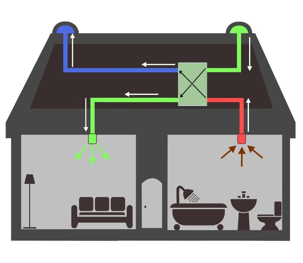 What Is an ERV? Complete Guide to Energy Recovery Ventilators for Homes