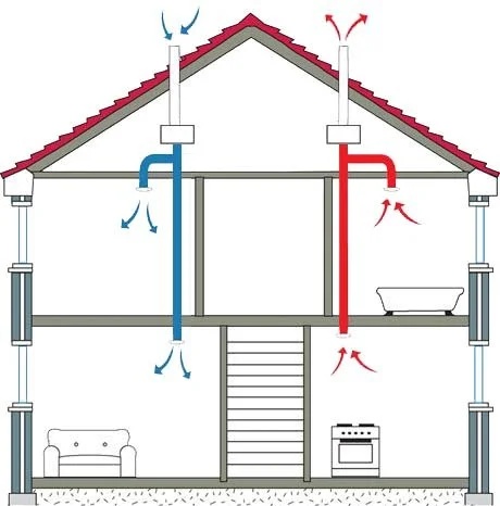 Why ERV Systems Are Essential for Passive House Construction