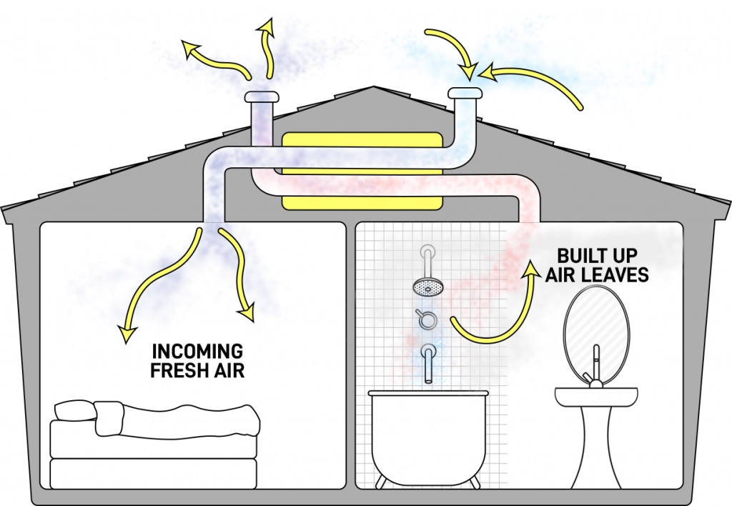 Breathe Cleaner Air at Home – Discover the Advantages of an ERV