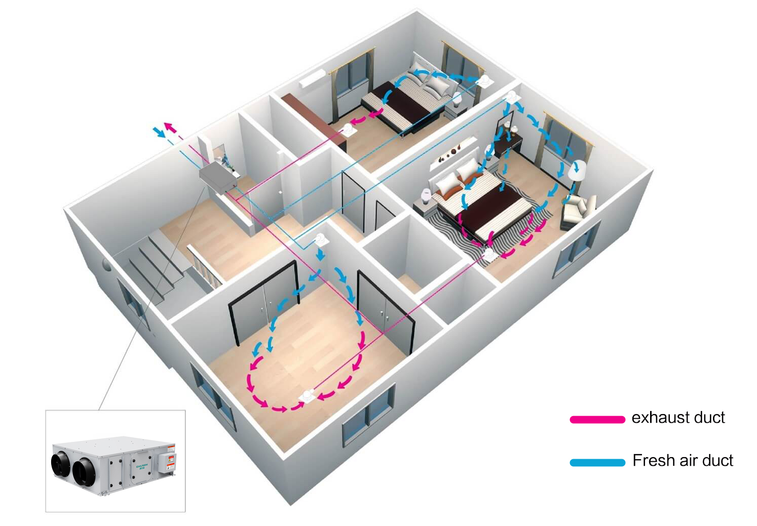 Say Goodbye to Dry Air & Odors with ERV Ventilation.