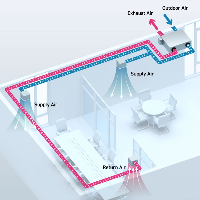 Maximize Energy Savings with High-Efficiency ERV Systems.